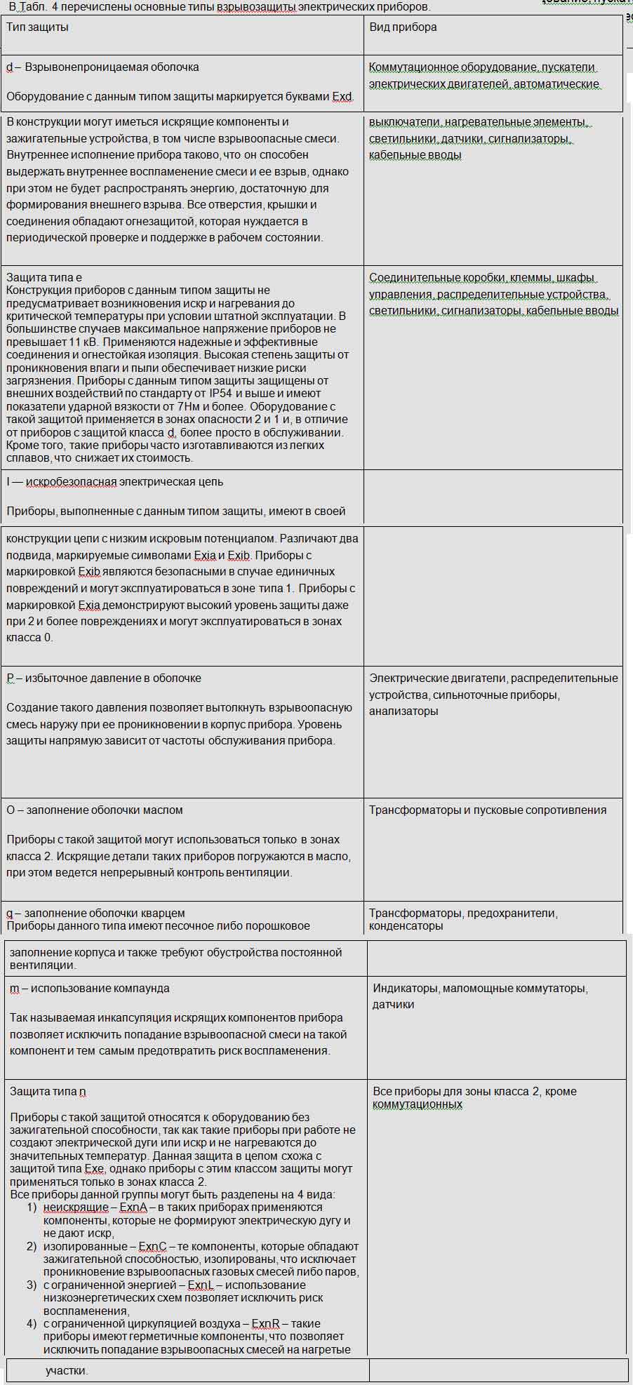 температура возгорания взрывоопасной смеси