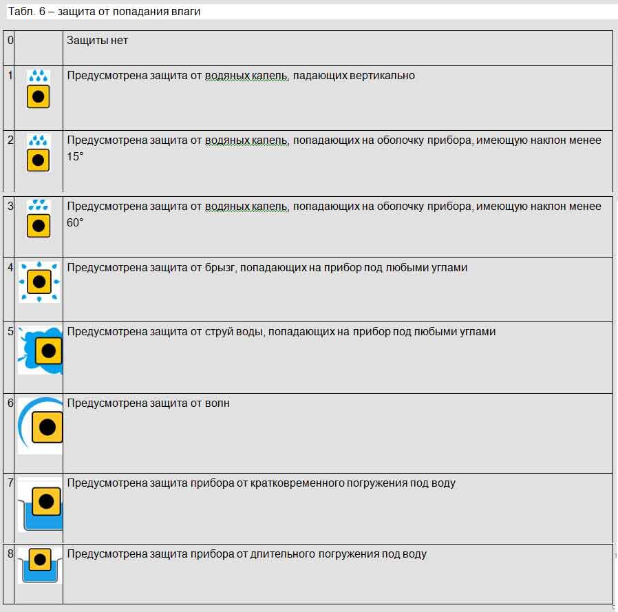 температура возгорания взрывоопасной смеси