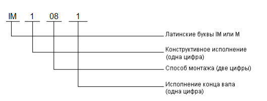  типы монтажа электродвигателя