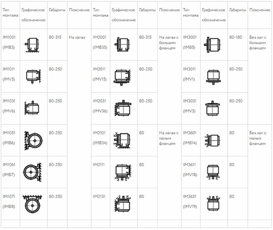  Основные типы