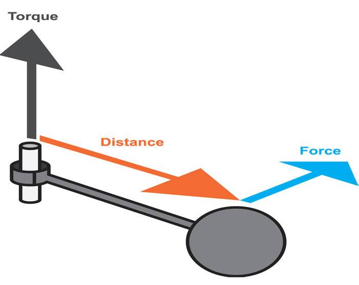 Мощность электродвигателя
