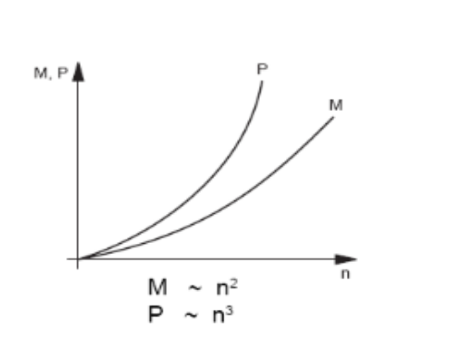 Частотно-регулируемые асинхронные двигатели, основные отличия от общепромышленных