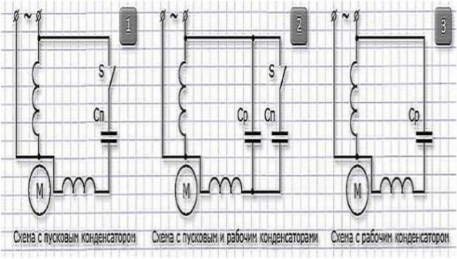 Подключение к однофазной сети электродвигателей на 220В и 380В