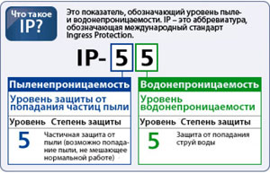 Степень защиты электродвигателей