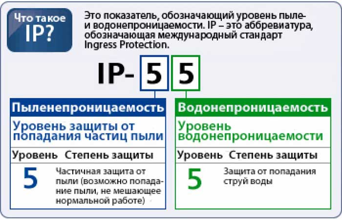 СТЕПЕНЬ ЗАЩИТЫ ЭЛЕКТРОДВИГАТЕЛЕЙ