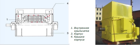 Метод охлаждения IC01 визуальное представление