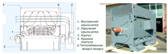Охлаждение через теплообменник воздух-воздух