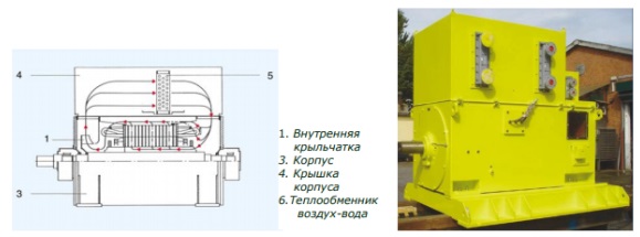 ic81w охлаждение электродвигателя через теплообменник воздух-вода