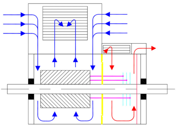 типов охлаждения электродвигателей